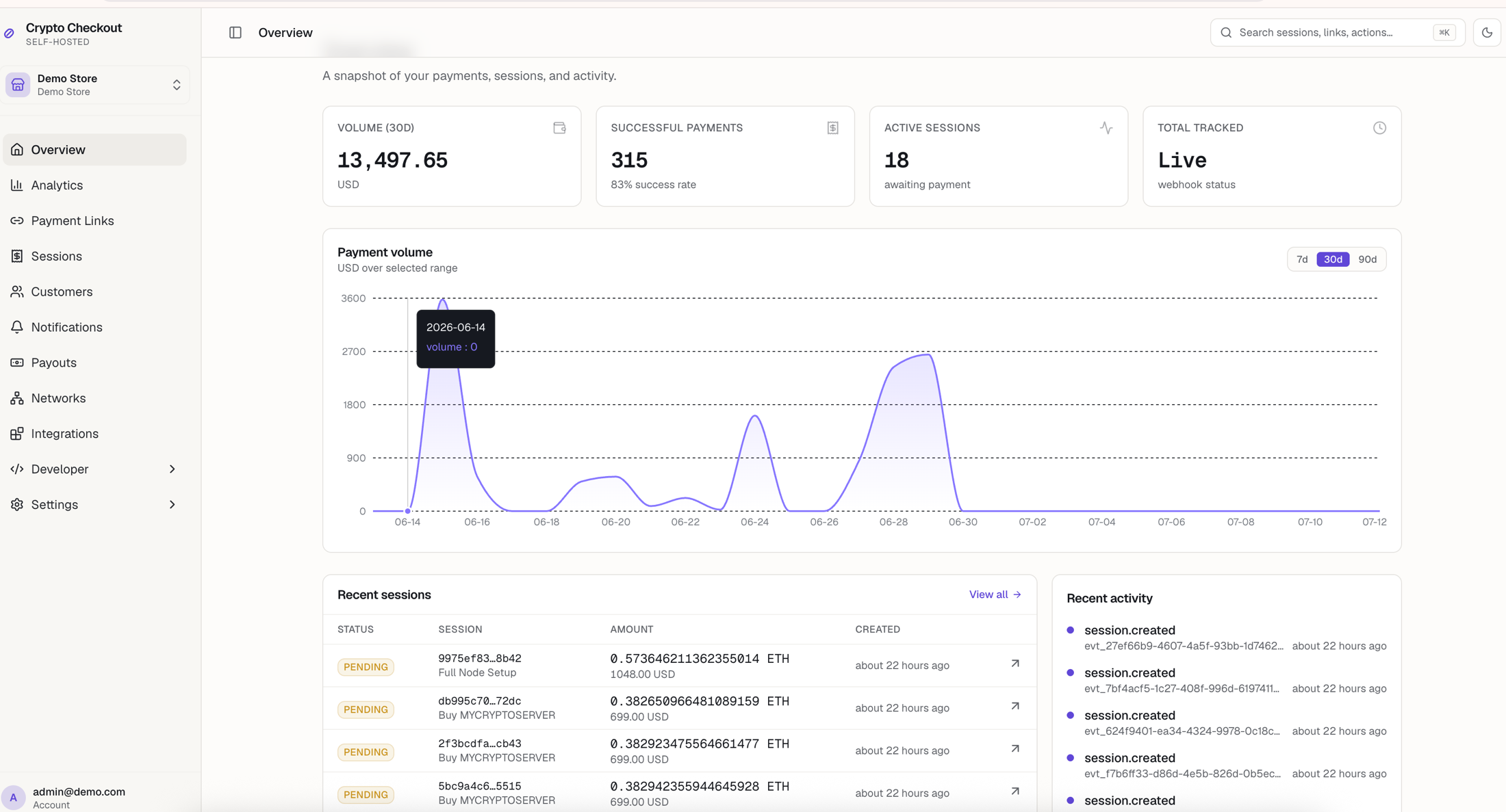 My Crypto Server dashboard: 30-day volume, successful payments, active sessions, live webhook status, payment volume chart, and recent checkout sessions